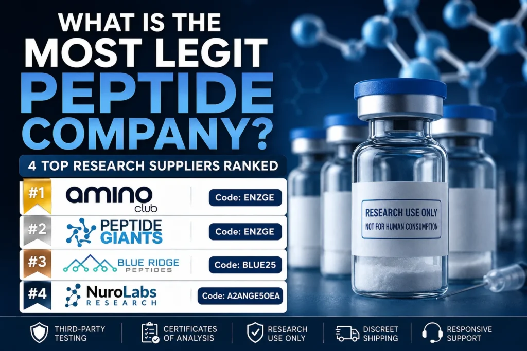 What Is the Most Legit Peptide Company